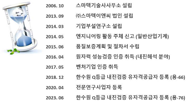 a연혁.png